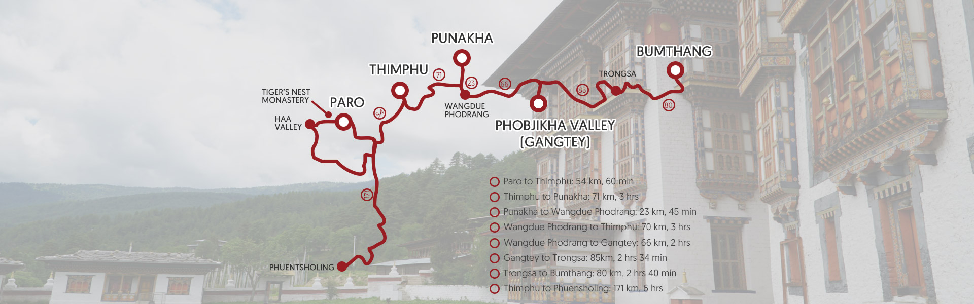 8 Days Bhutan Tour: Best Itineraries for 8 Days Stay in Bhutan 
